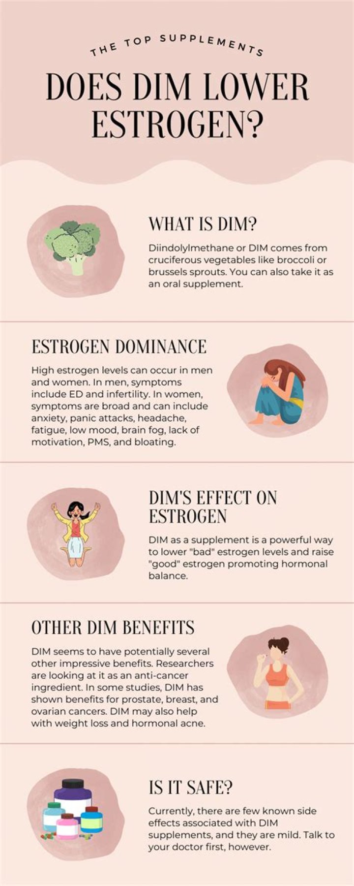 Does dim lower estrogen?