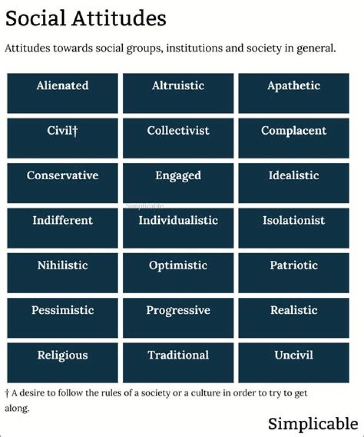 Does diversity training change the attitudes of participants?