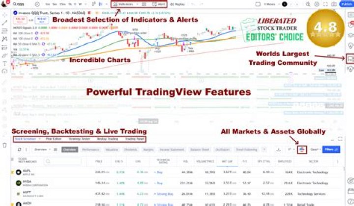 Does dtc have stock?