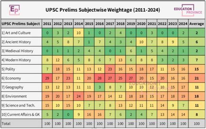 Does eamcet have ipe weightage 2021?