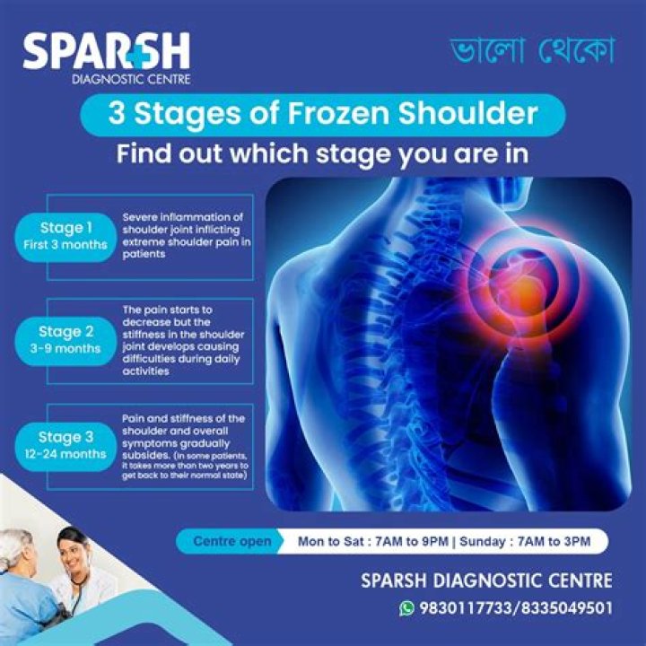 Does frozen shoulder cause severe pain?
