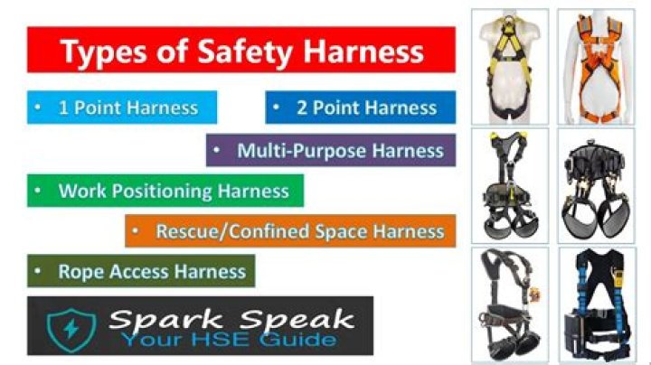 Does harness size influence compliance?