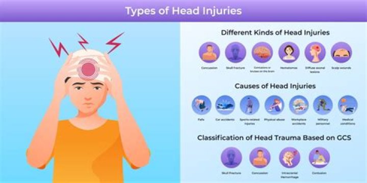 Does head injuries make you tired?