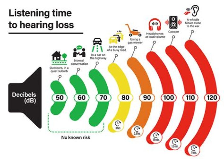 Does hearing means perceiving with ears?
