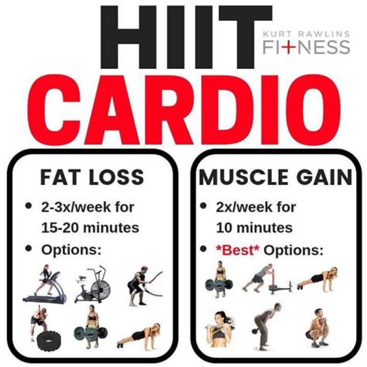 Does hiit build muscle?