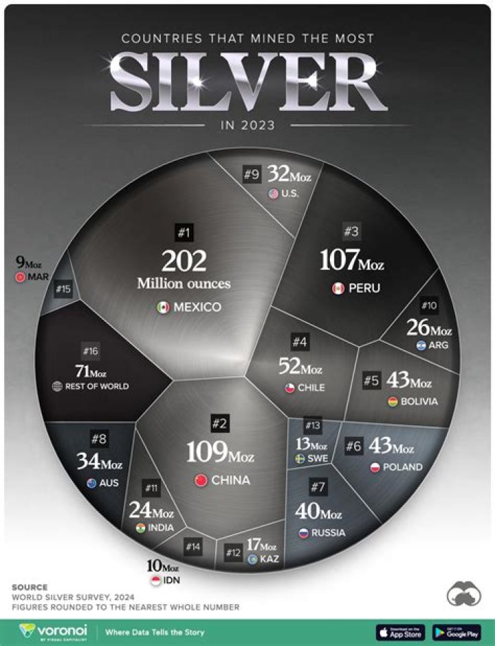 Does horn silver contains silver?