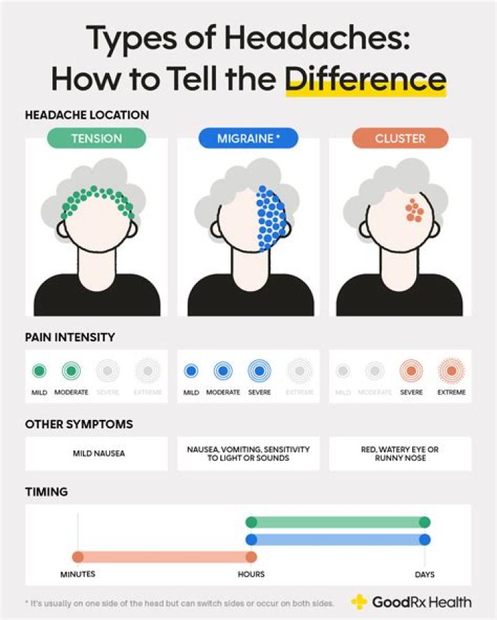 Does humidity cause headaches?