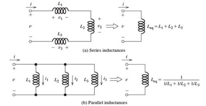 Does inductance add in series?