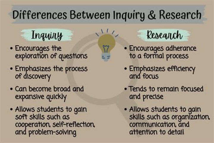 Does inquiry have a plural?