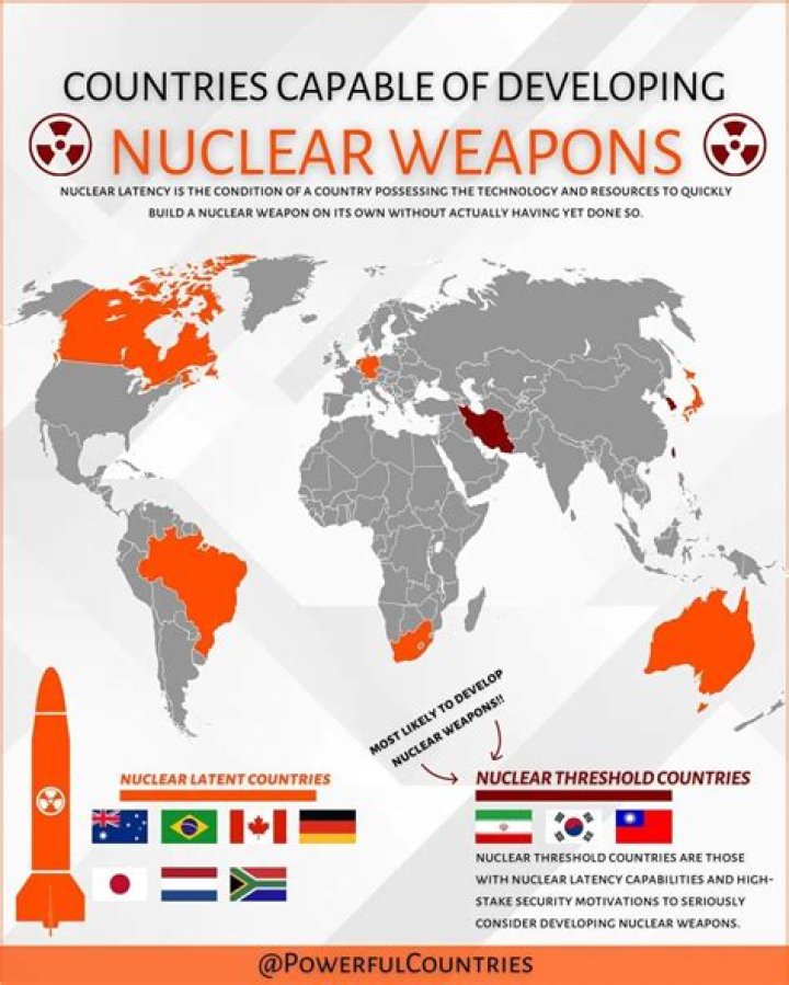 Does libya have nuclear weapons?
