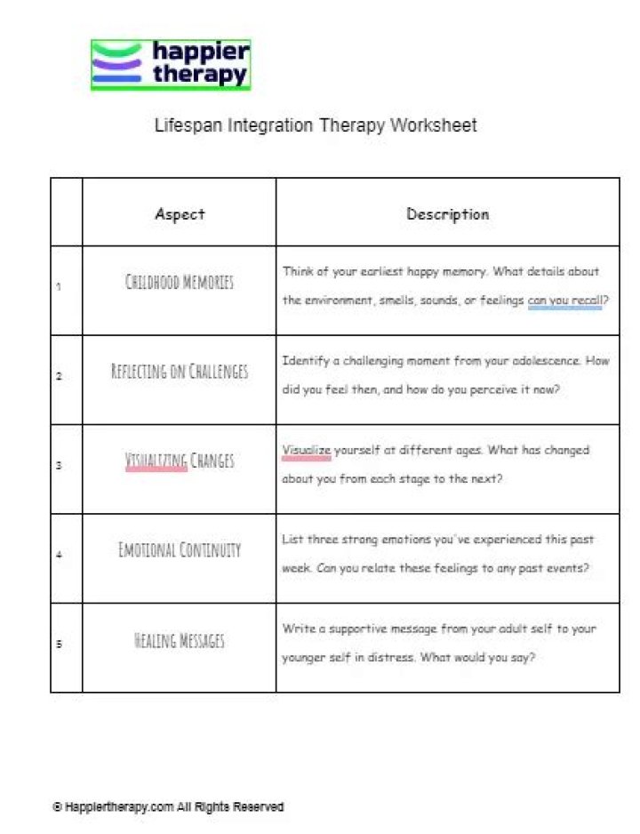 Does lifespan integration work?