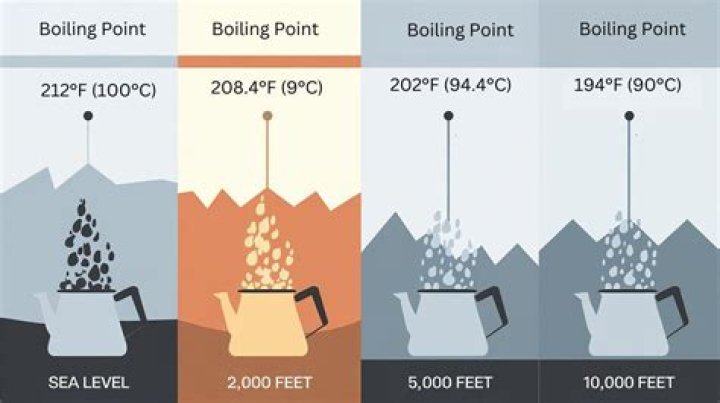 Does mercury have high boiling point?