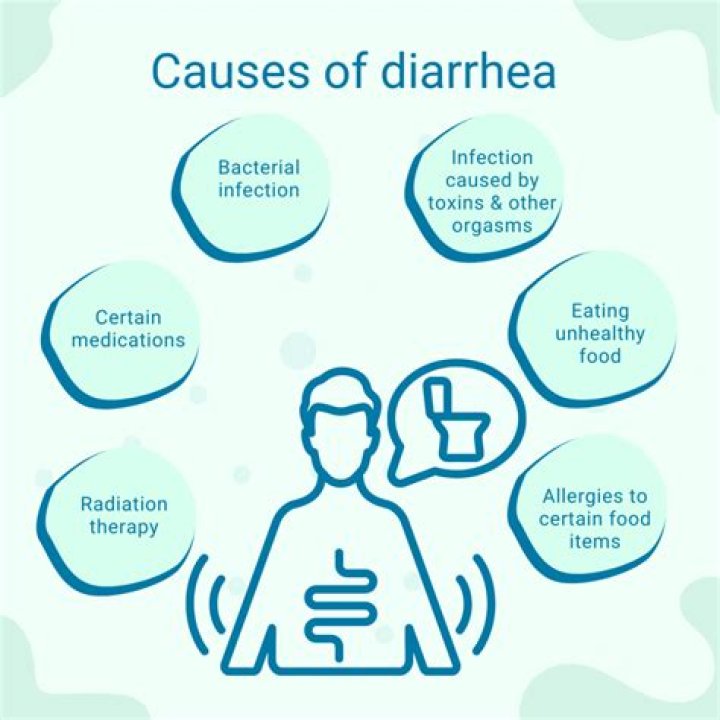 Does msg cause diarrhea?