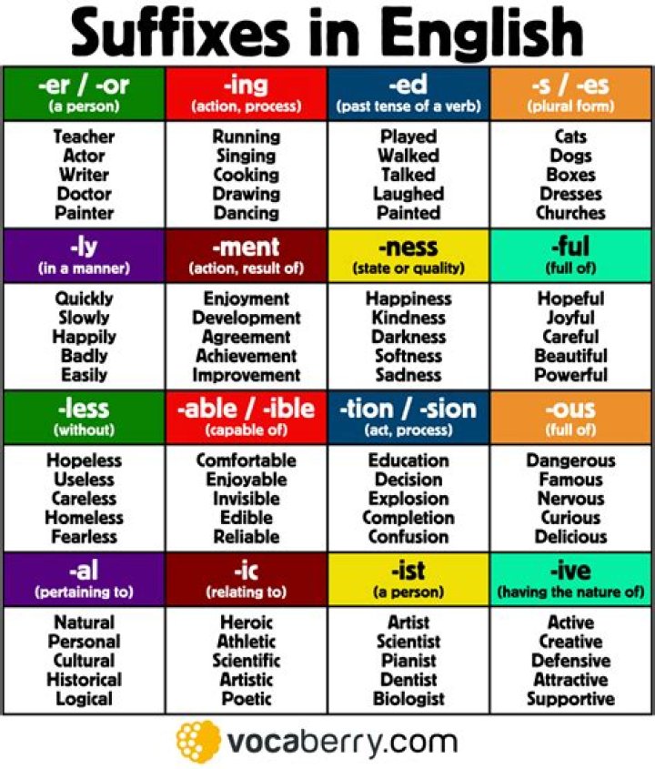 Does neurotic have a suffix?