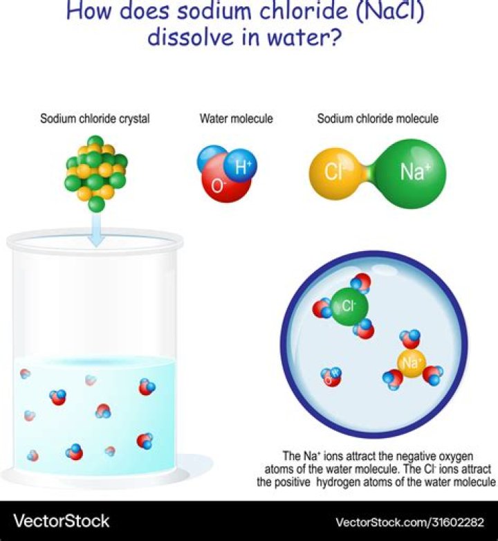 Does o3 dissolve in water?