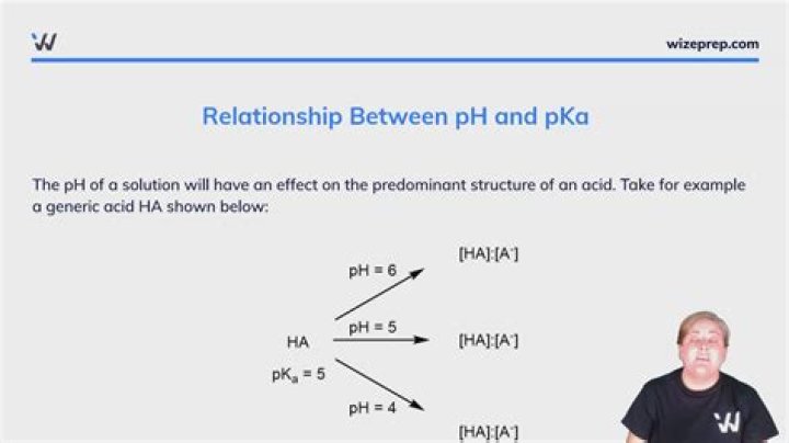 Does pka equal ph?