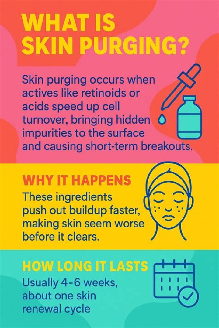 Does purging happen right away?