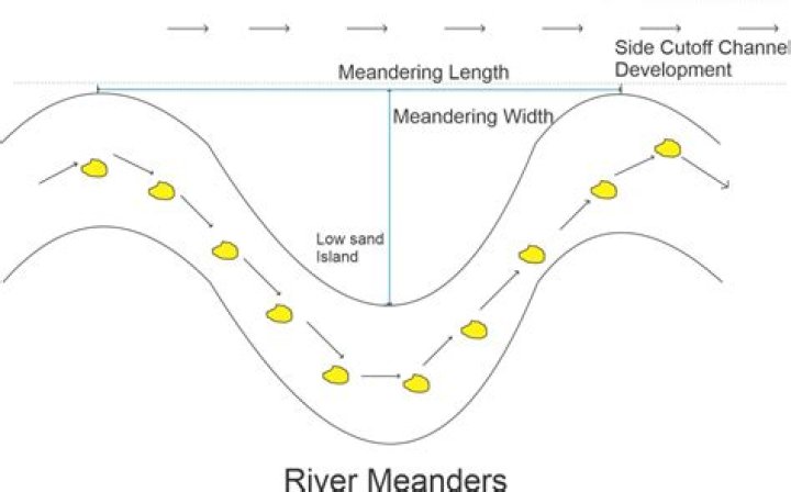 Does river severn have meanders?