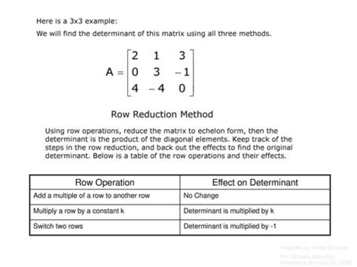 Does row reduction change determinant?