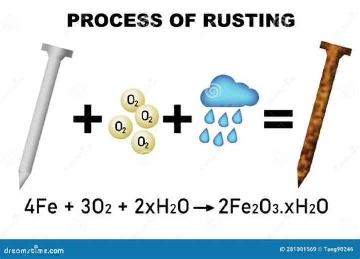 Does rusting produce heat?