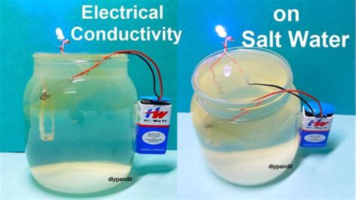 Does salt make water more conductive?