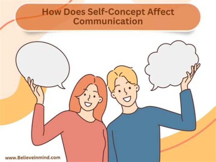 Does self concept affect communication?
