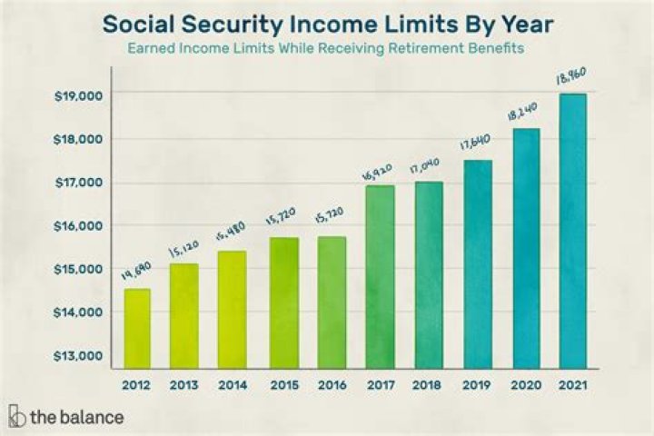 Does social security count as earned income?
