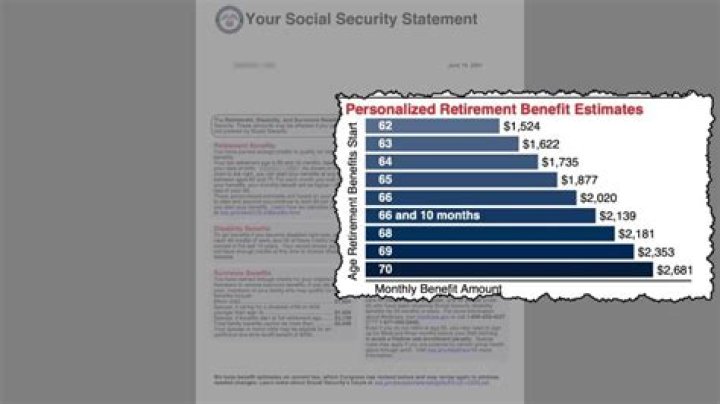 Does social security estimates include inflation?