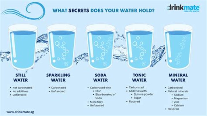 Does sparkling water have calories?