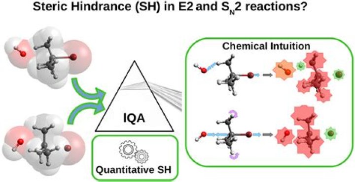 Does steric hindrance effect e2?