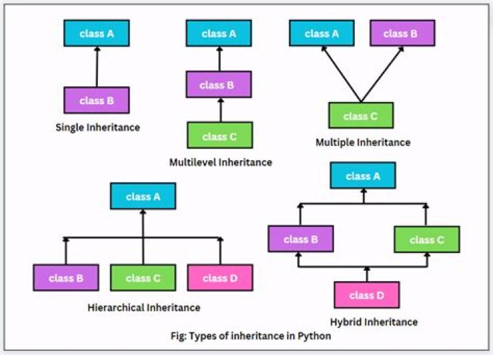 Does struct support inheritance?