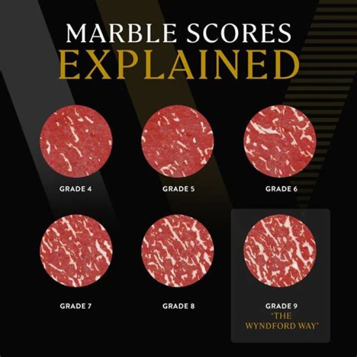 Does tenderloin have marbling?