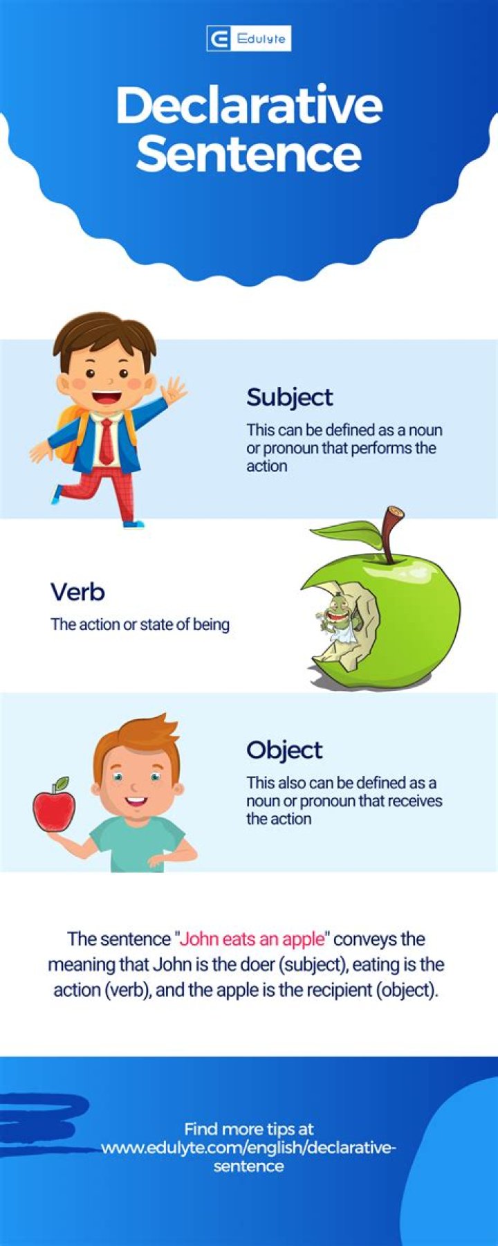 Does the word declarative mean?