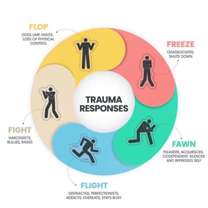 Does trauma make you wiser?