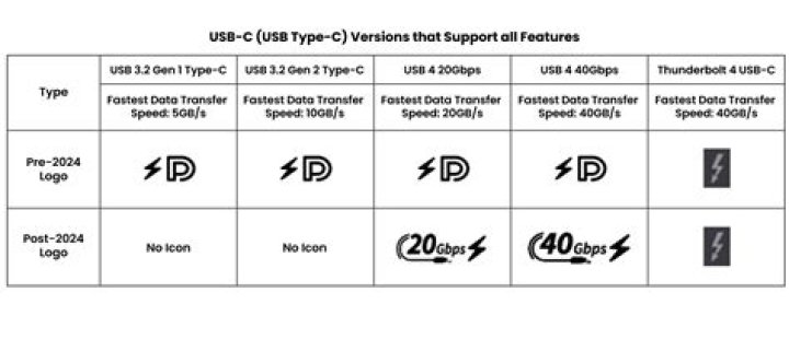 Does ubc round up grades?