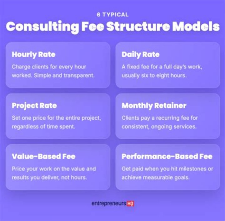 Does vhi cover consultant fees?