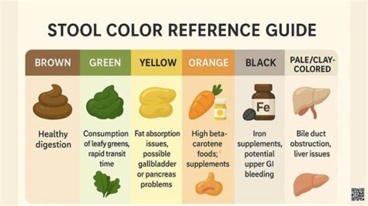 Does white rice harden stool?