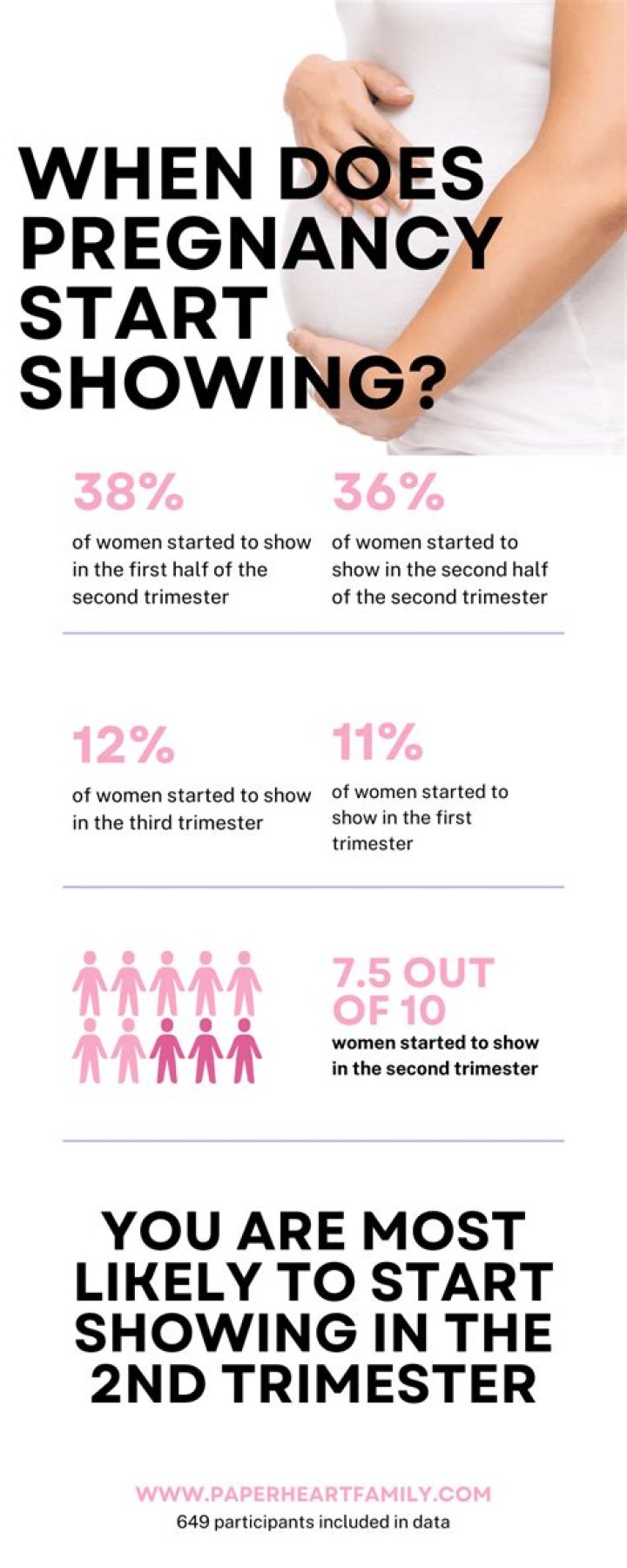 During pregnancy when do you start showing?