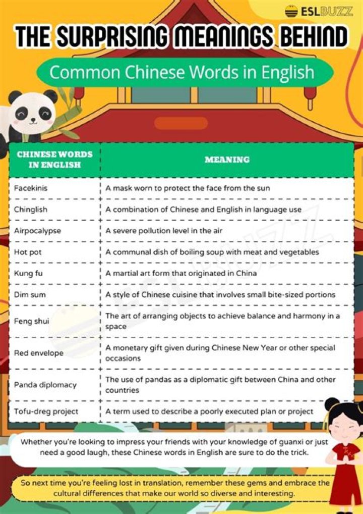 During word in english?