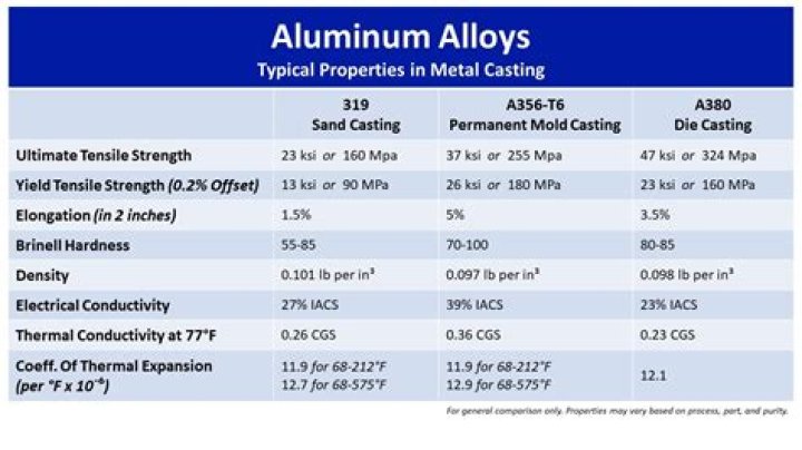 For an eutectic alloy the composition of alloy is?