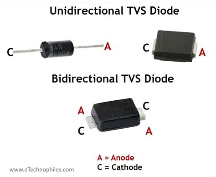 For an ideal diode which of the following is true?