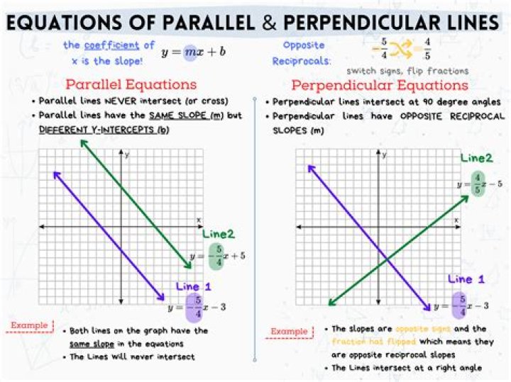For parallel lines equation?