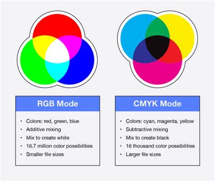 For web cmyk or rgb?