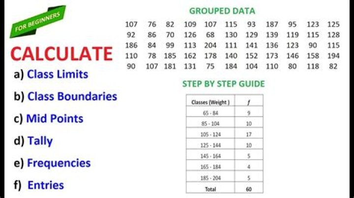 Formula for class boundaries?