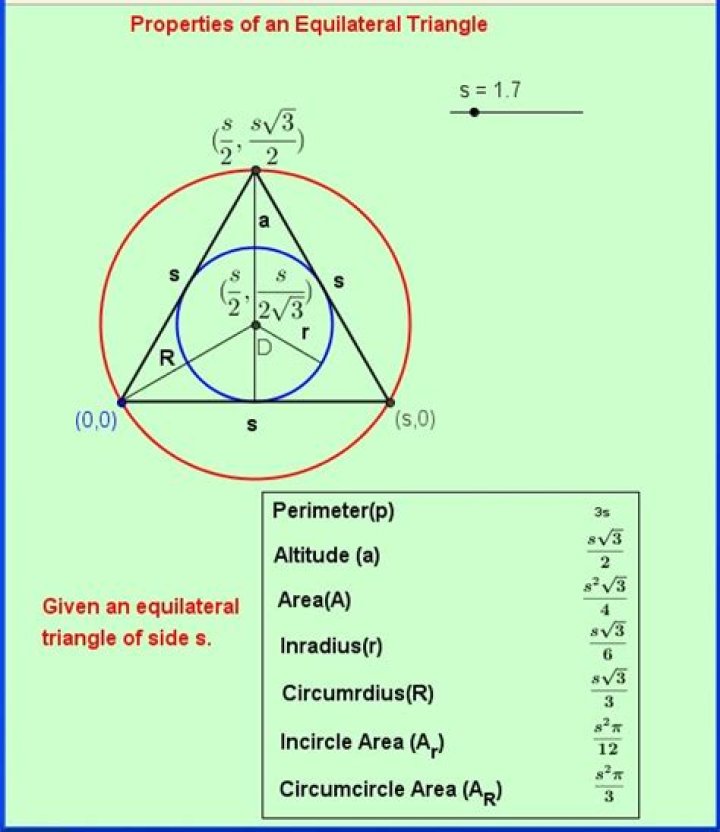 Formula for inradius of equilateral triangle?