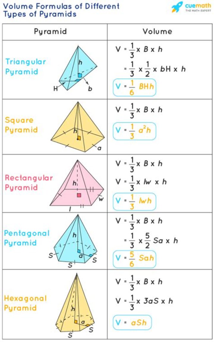 Formula for volume of octagonal pyramid?