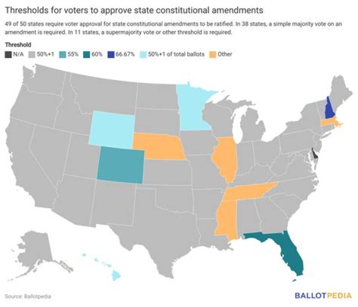 Has a constitutional amendment ever been repealed?