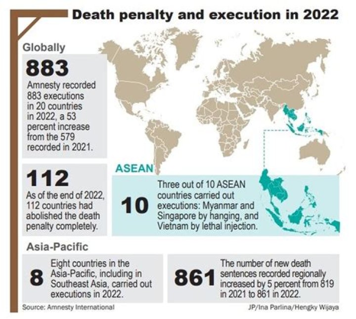 Has a minor ever received the death penalty?