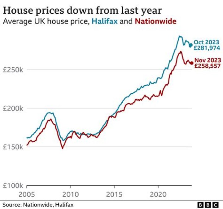 Has insulation prices gone up?