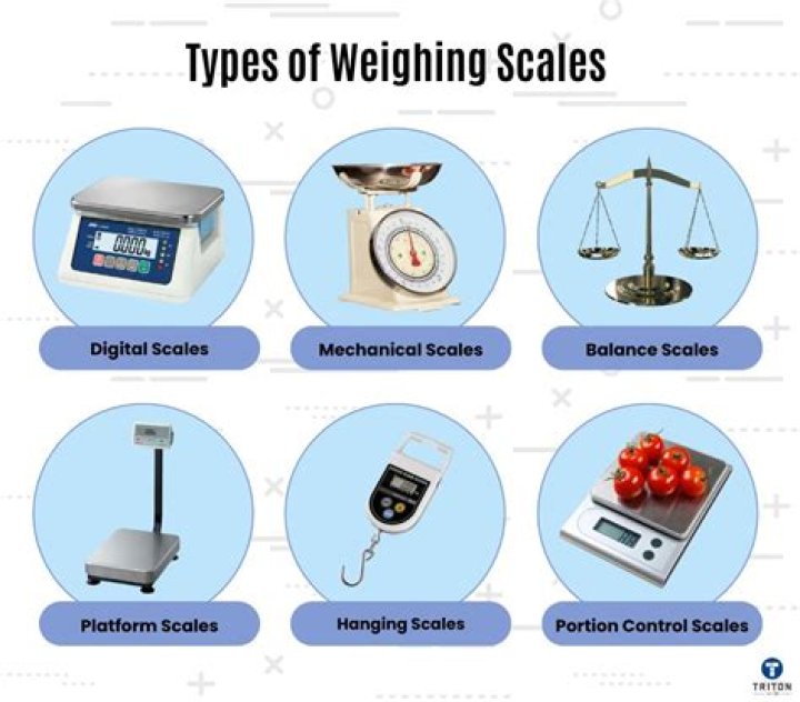 Has weigh on meaning?